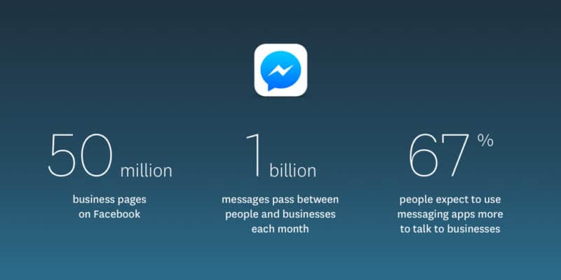 Come utilizzare Facebook Messenger per la lead generation