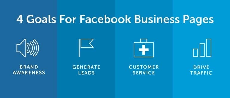 Quali sono i tool per generare nuove lead con Facebook Messenger