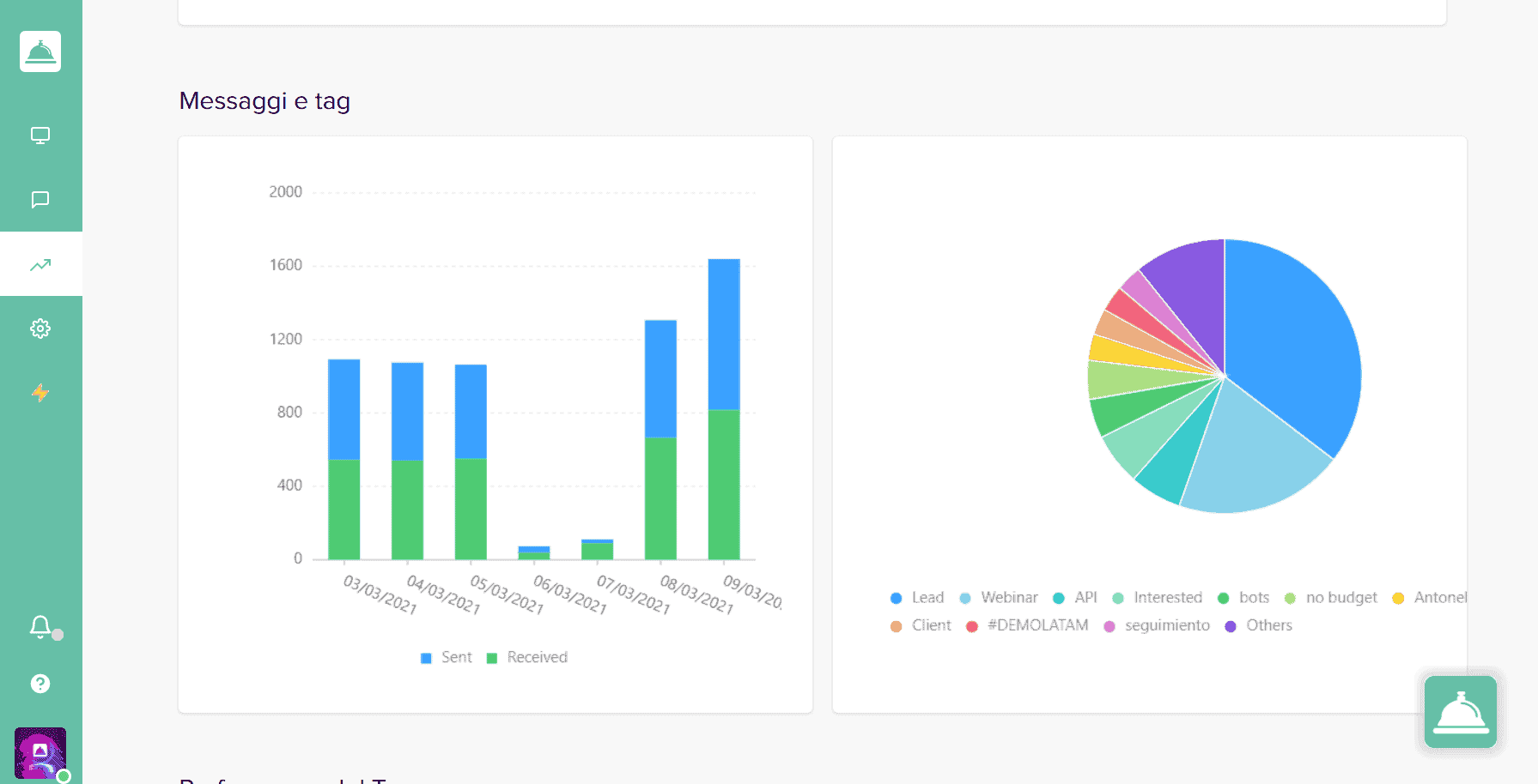 Estadísticas para WhatsApp Business