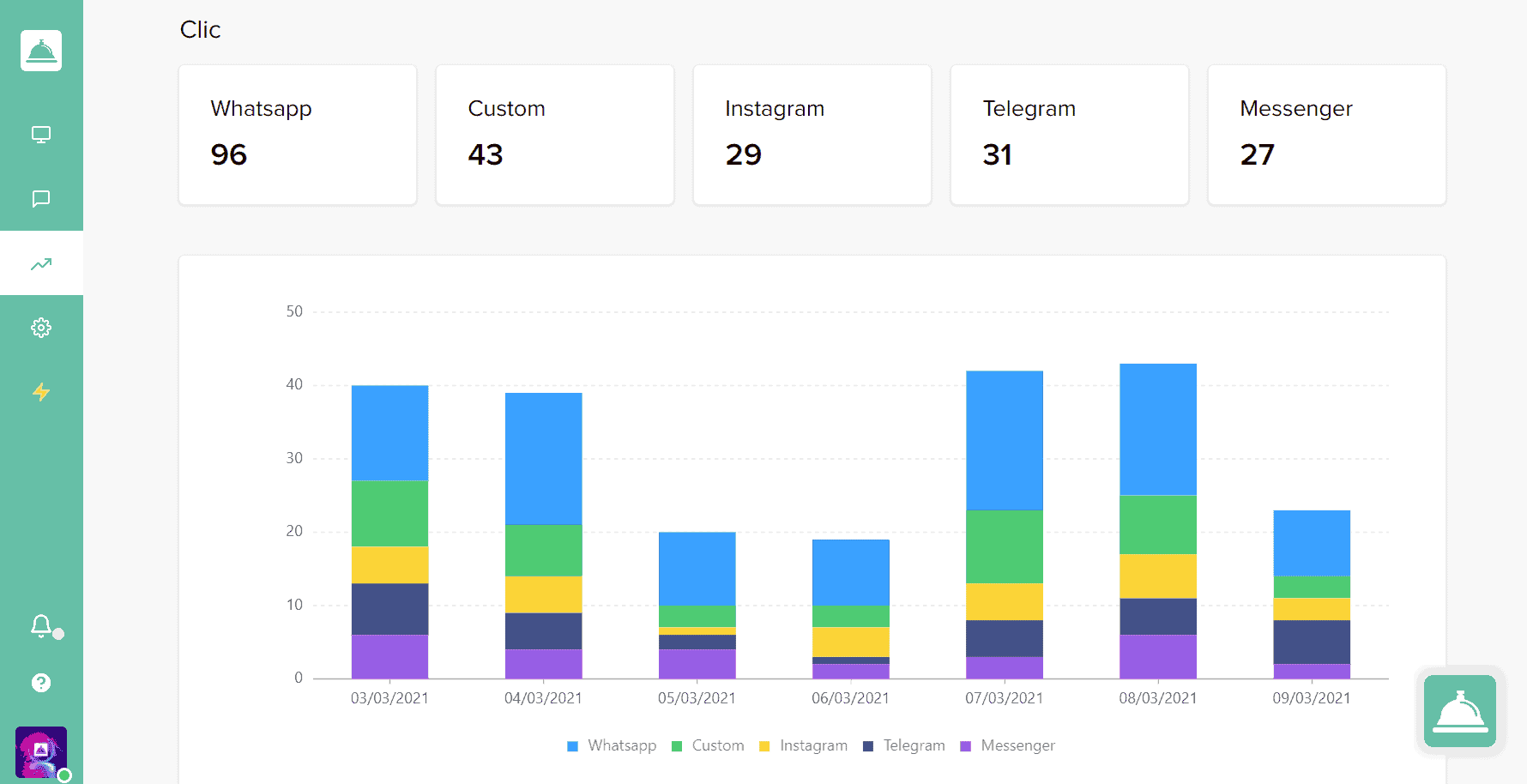 Statistiques pour WhatsApp Business