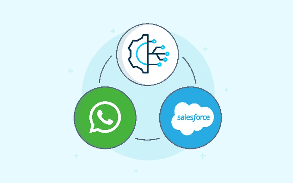Is it possible to integrate WhatsApp to Salesforce?