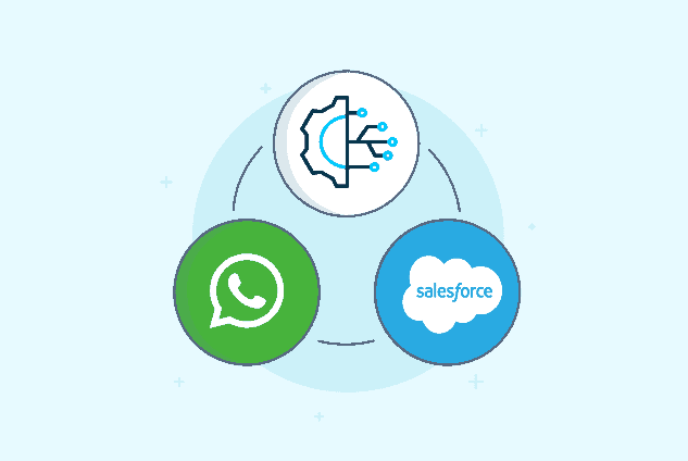 ¿Es posible integrar WhatsApp a Salesforce?