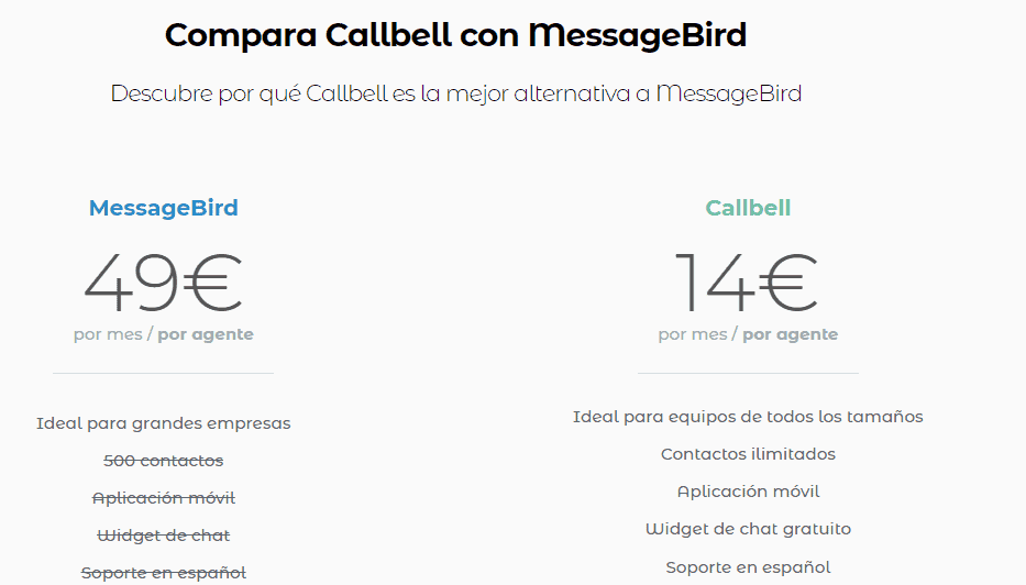 Alternatives à MessageBird