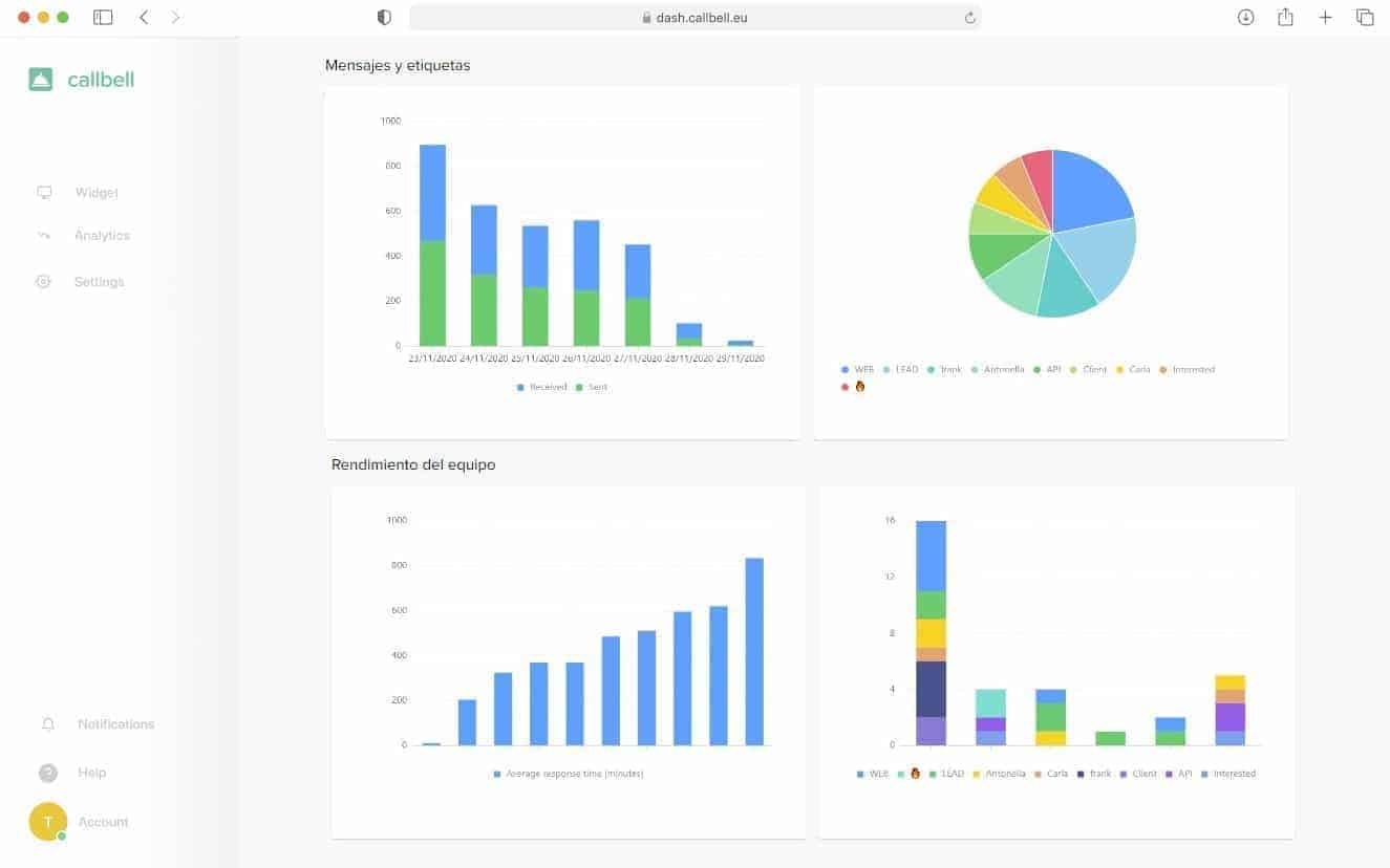 CRM intégré à WhatsApp Business pour la gestion des ventes