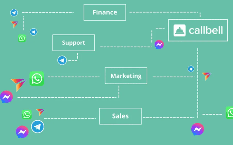 How to distribute in an automated way chats from WhatsApp, Facebook Messenger, Instagram Direct, Telegram and TikTok