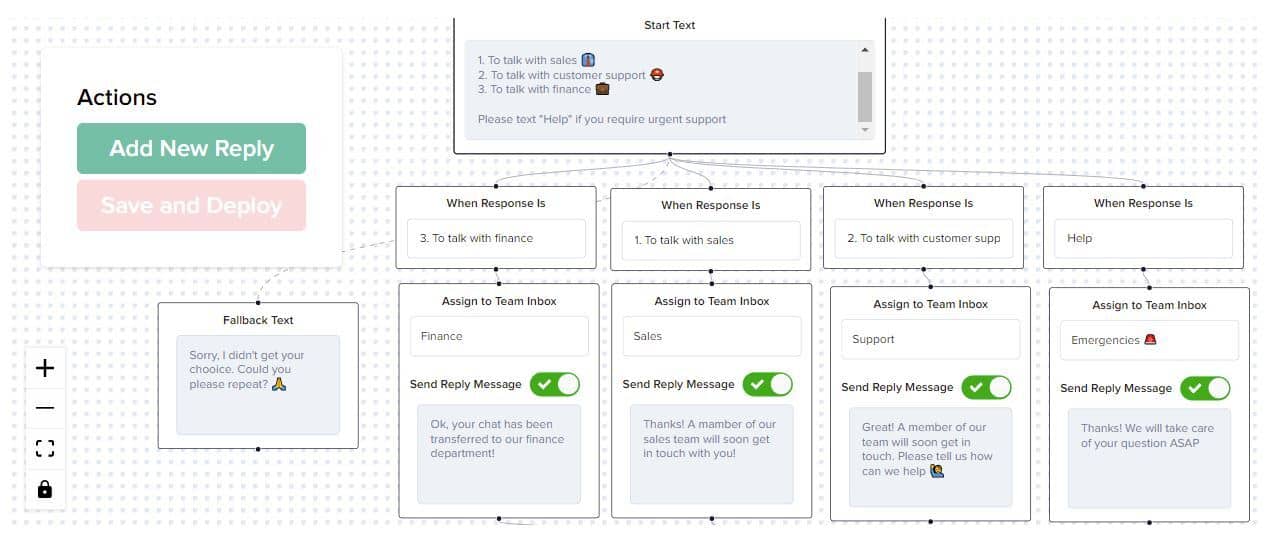 Como funciona o routing automático da Callbell