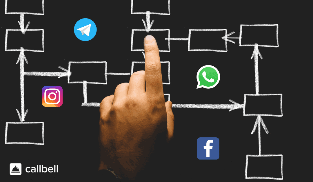 Un único WhatsApp empresarial a Integrar em mais departamentos