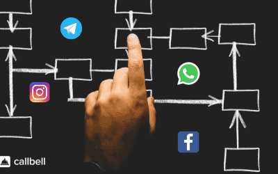 Un único WhatsApp empresarial a Integrar em mais departamentos