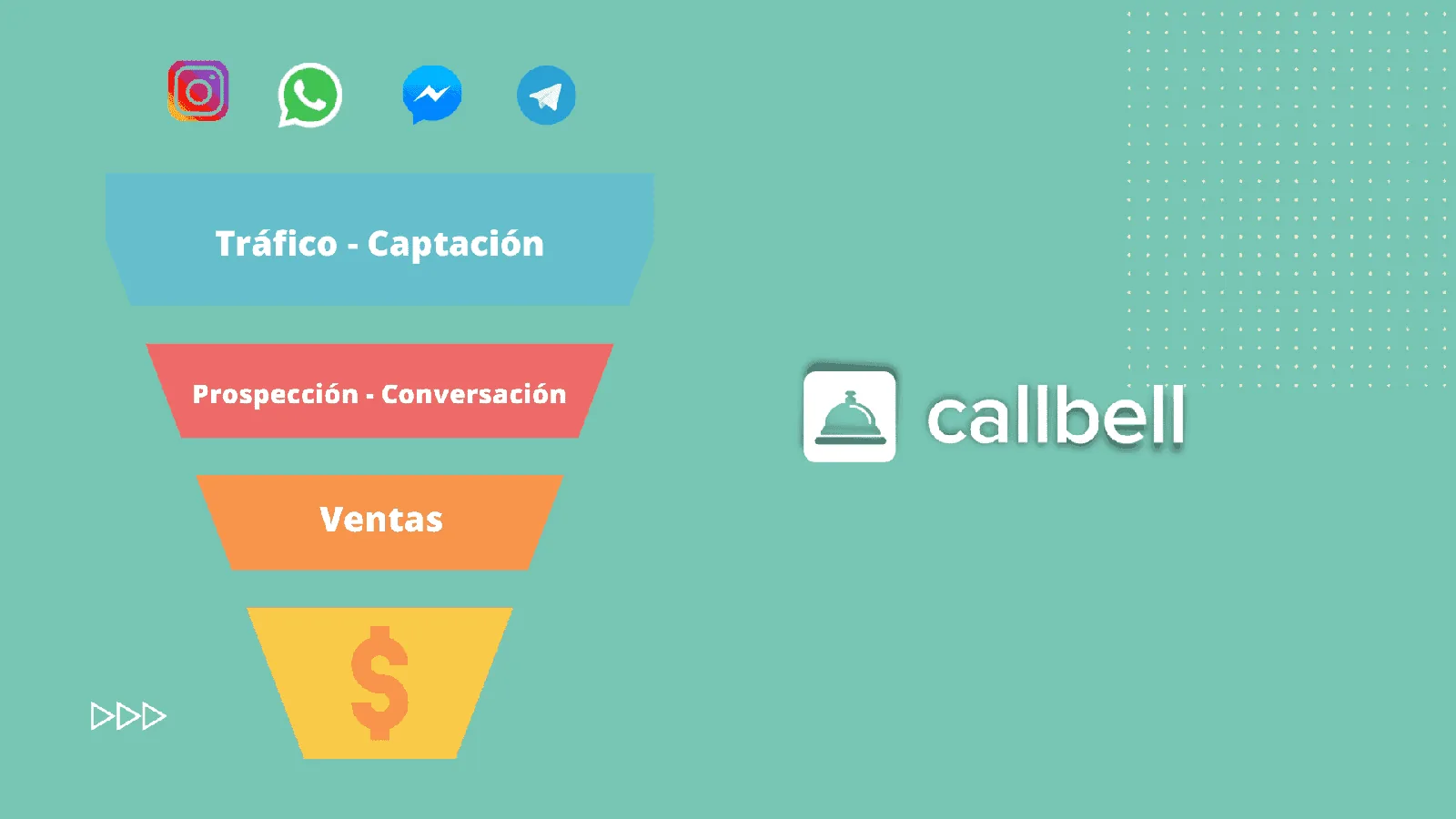 What impact WhatsApp has had for business