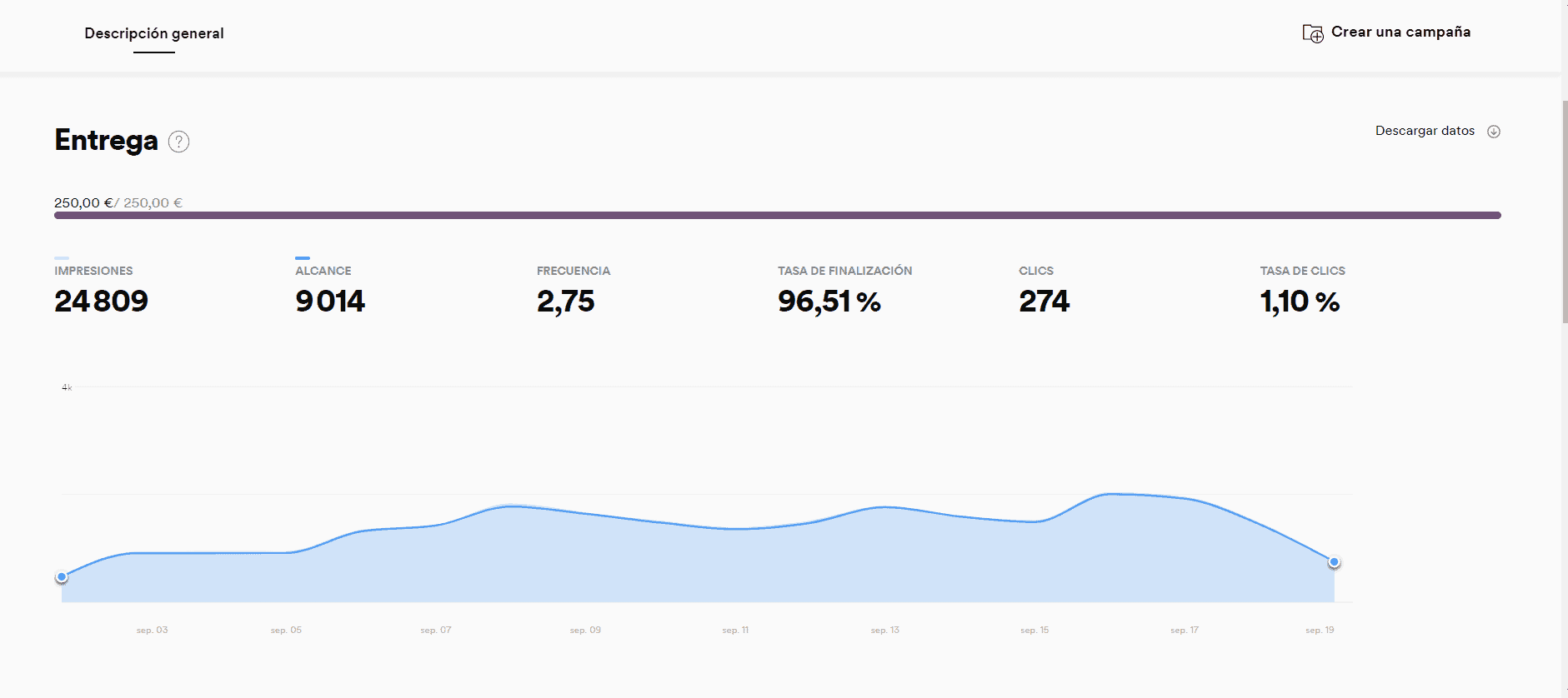 Spotify Ad Studio: cómo funciona