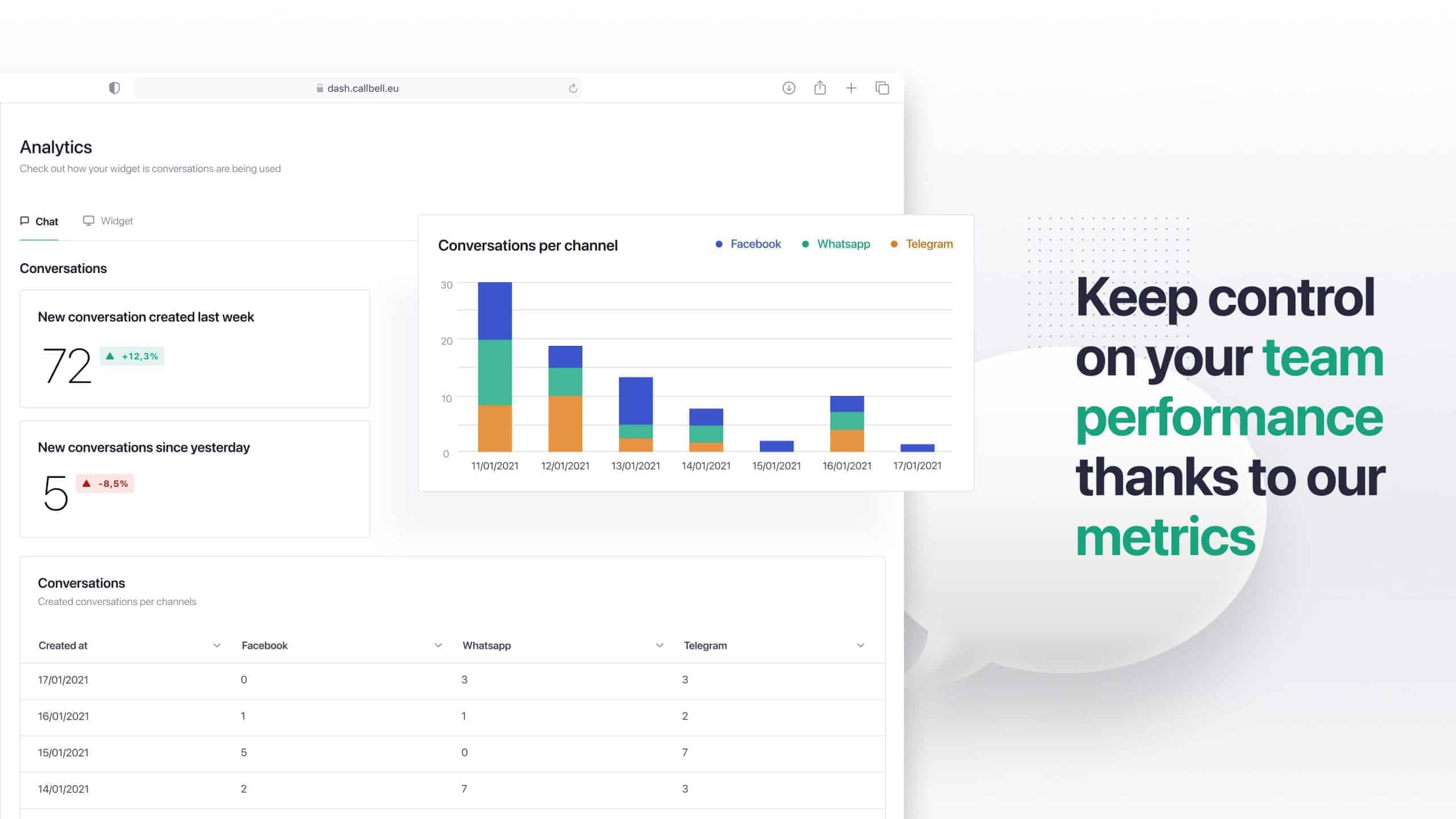 Multichannel platforms vs. Omnichannel