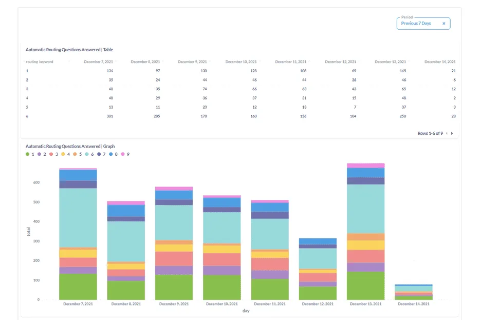 Company's metrics on WhatsApp