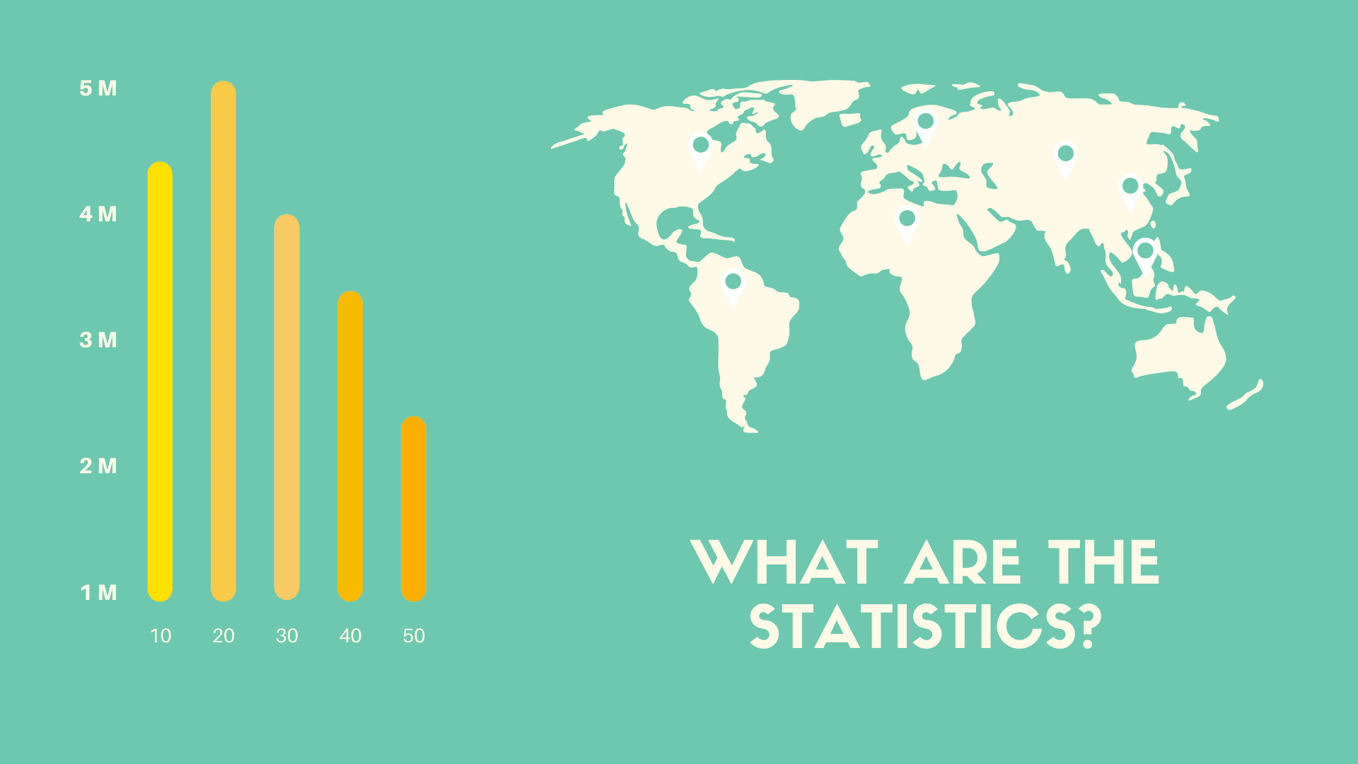 Sales tracking