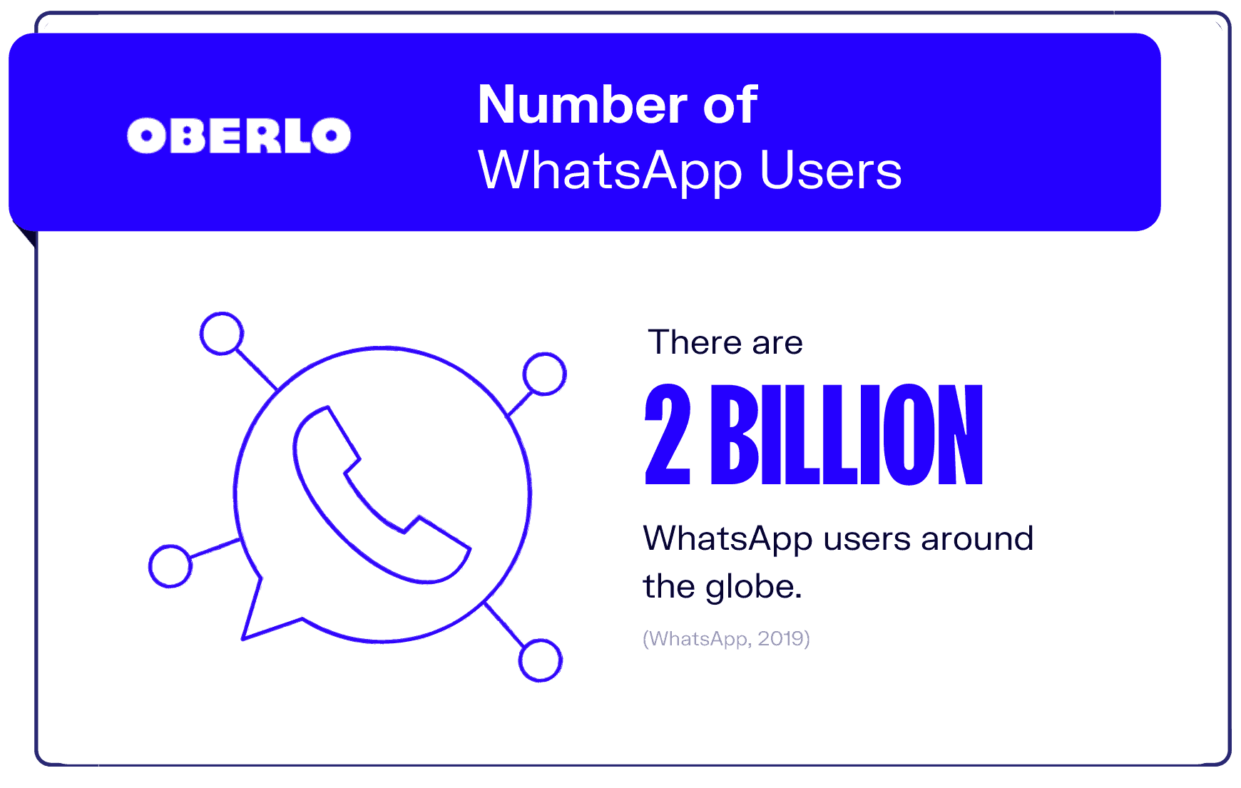 WhatsApp Broadcast vs WhatsApp Group