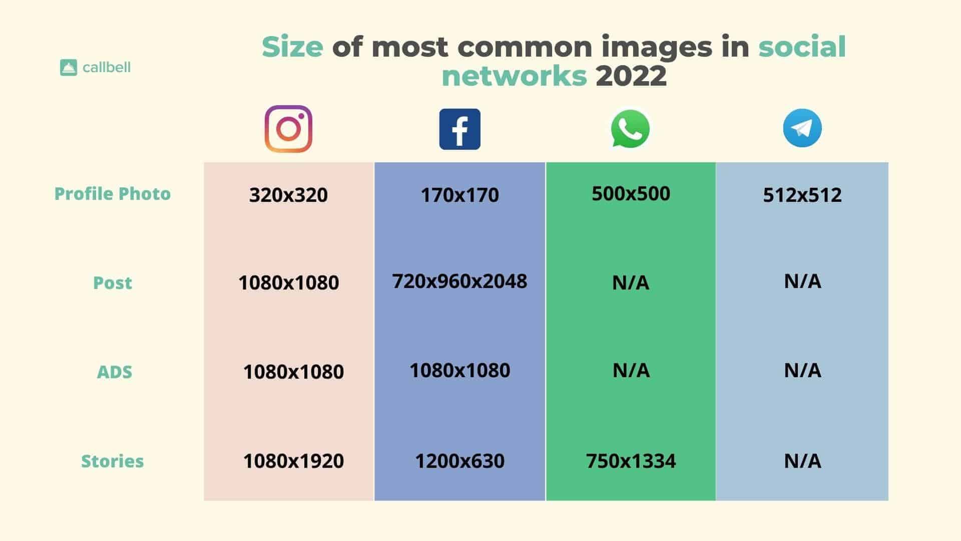 Imágenes en las redes sociales