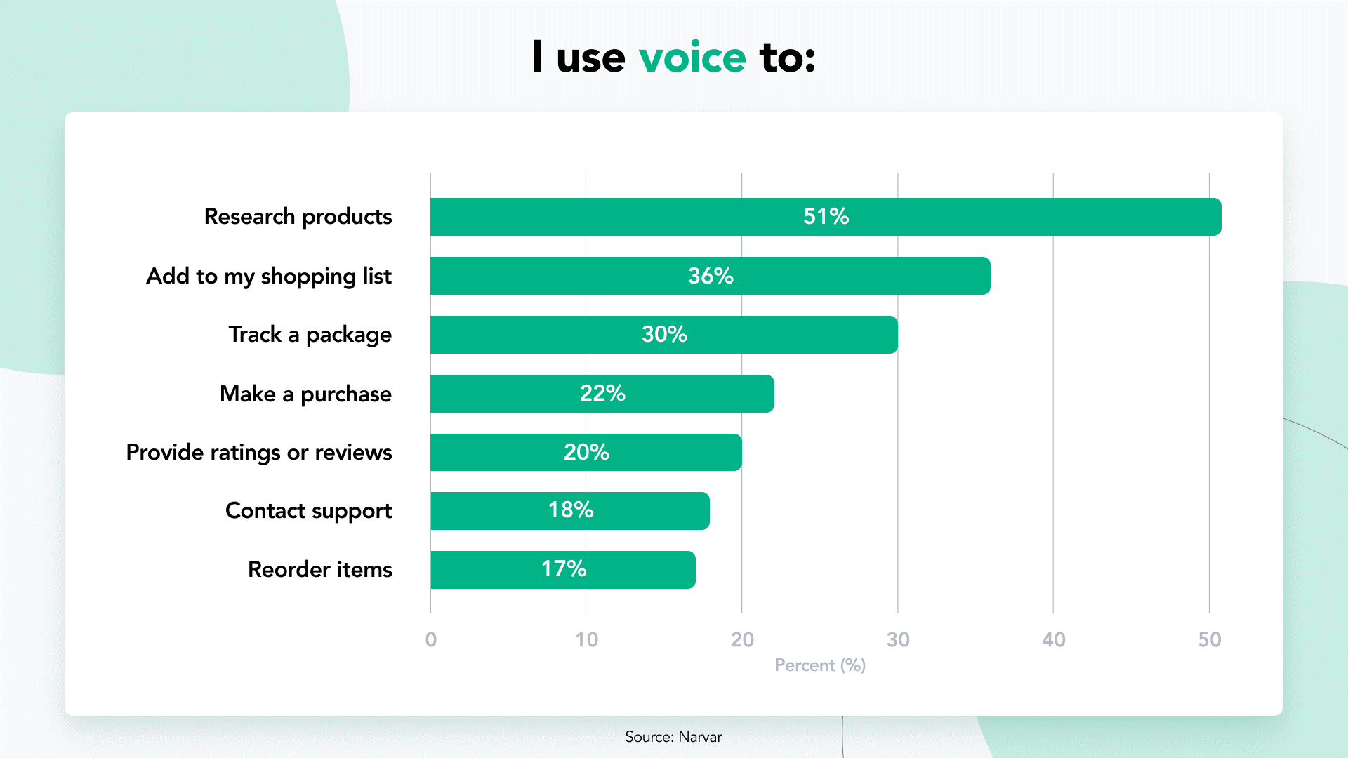 User Engagement