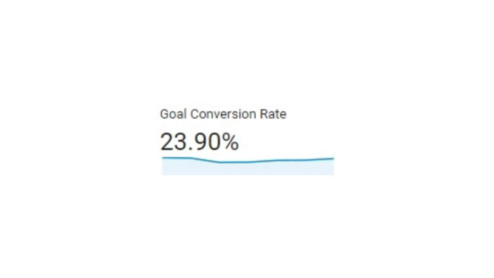 User Engagement