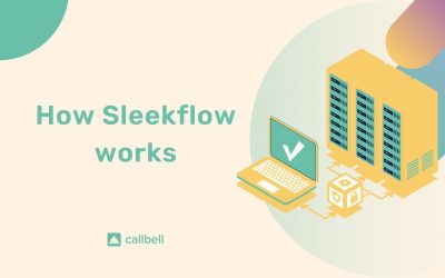 Como funciona o sleekflow.io