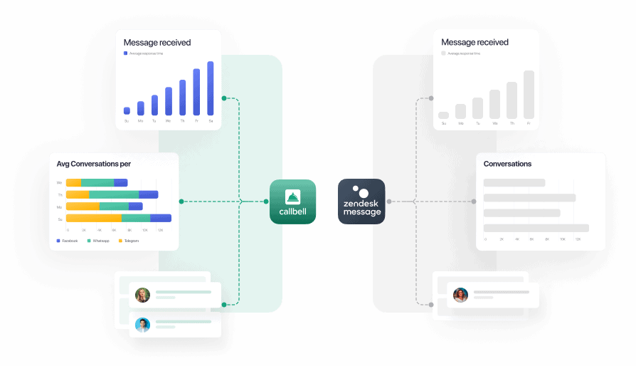 Alternativa à Zendesk