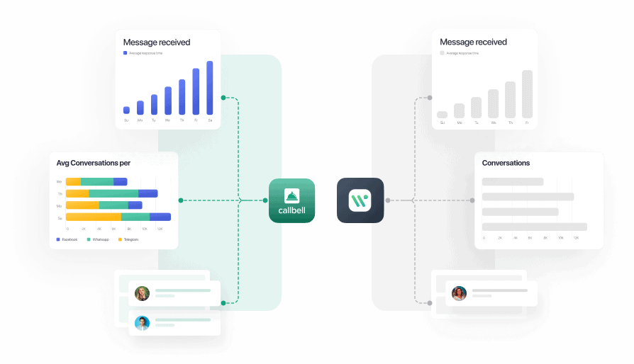 Alternativa à Wati.io