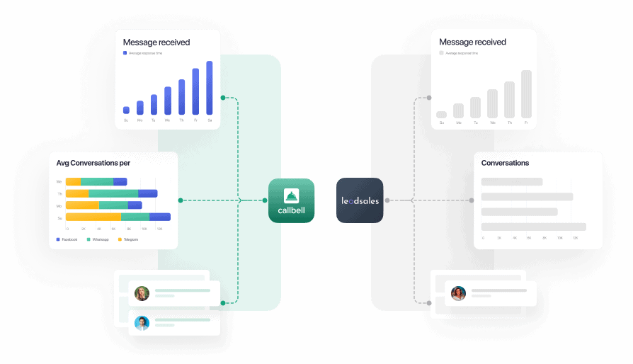 Alternativa a Leadsales