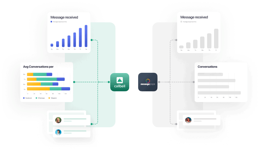 Alternativa à Messenger People