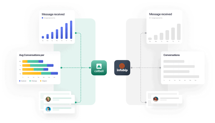 Alternativa à Infobip