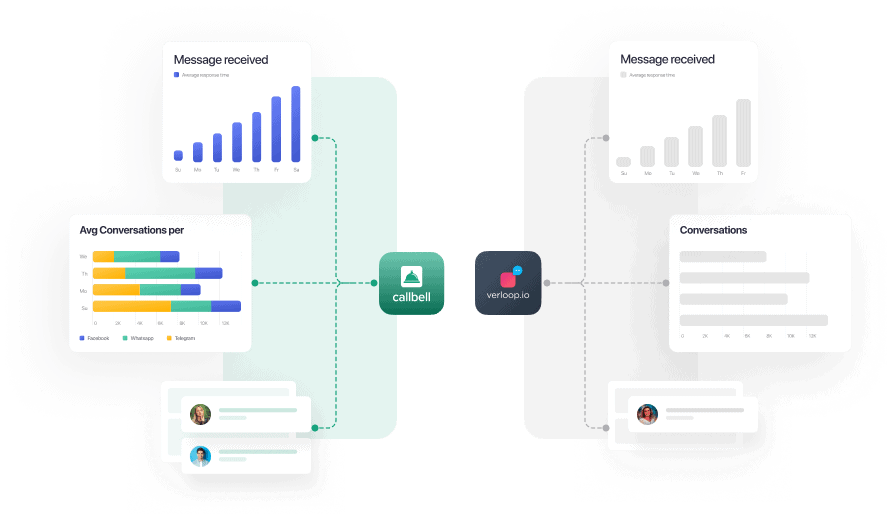 Alternative to Verloop