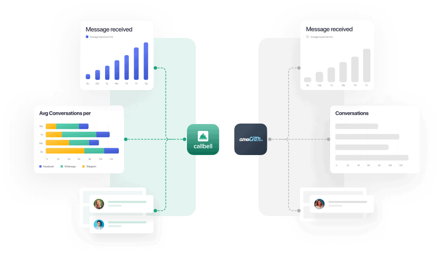 Alternativa a AmoCRM