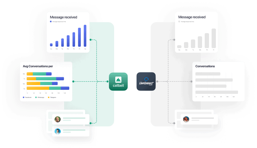 Alternativa à LiveConnect