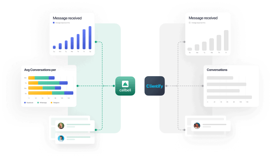 Alternativa ao Clientify