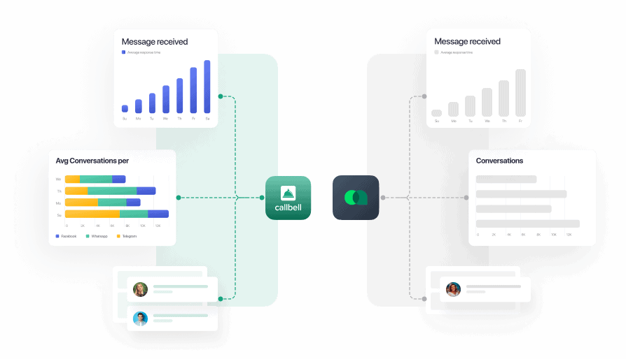 Alternativa a BotSpace