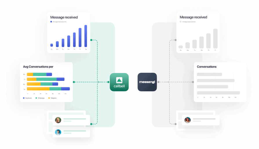 Alternative to Messangi