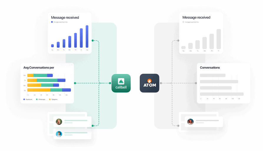 Alternativa a Atomchat