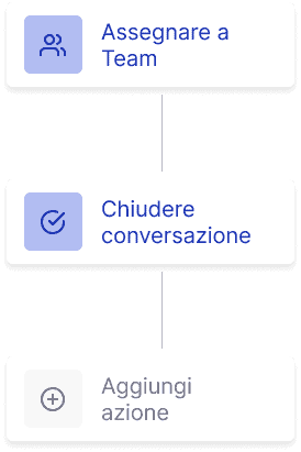 Chatbot Callbell