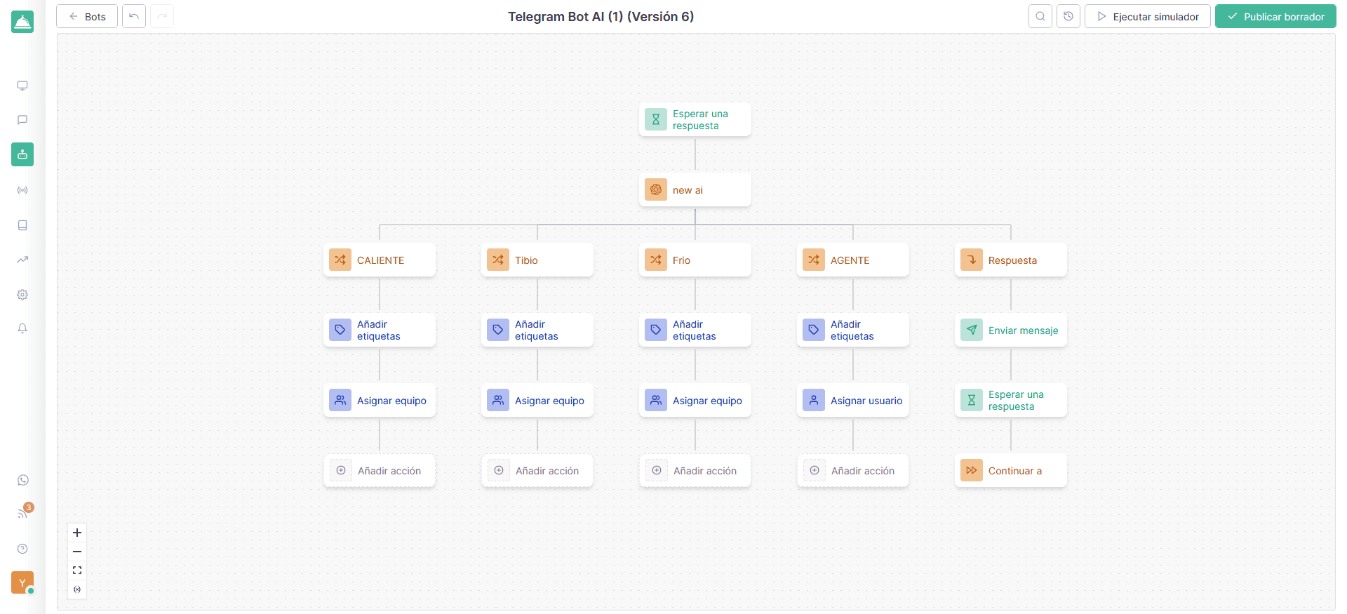 Integrar OpenAI a Telegram