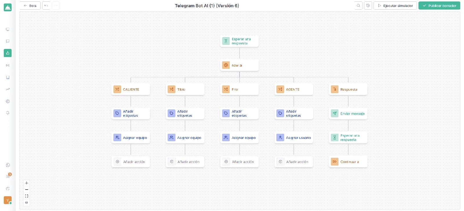 Integrar OpenAI a Telegram