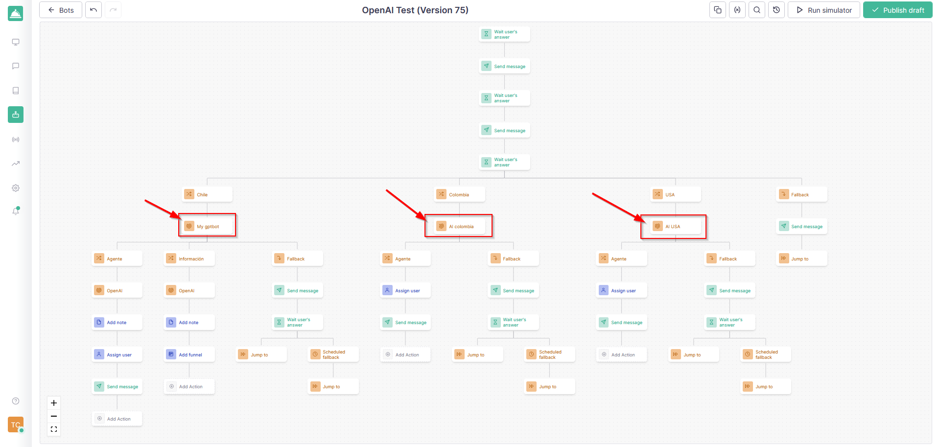 ChatGPT <--> Instagram Direct <--> Facebook Messenger