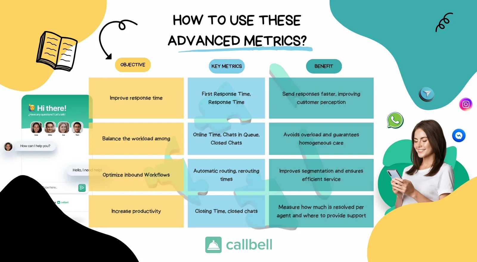 How to Get Advanced Metrics Directly on WhatsApp [New Callbell Statistics]